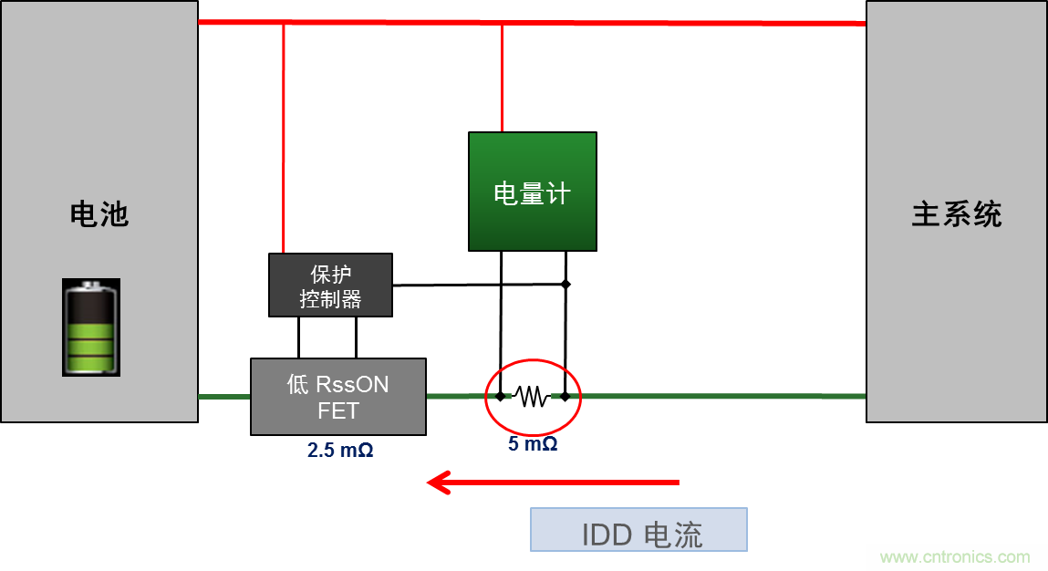 可穿戴設備電量計的準確度令人堪憂，如何破解？