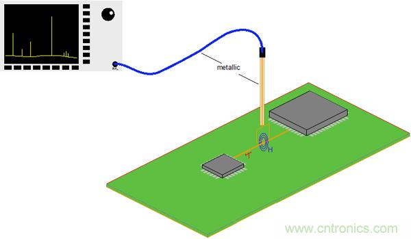 傳統金屬近場探棒PK新型的微光子主動近場探棒，孰優孰劣？