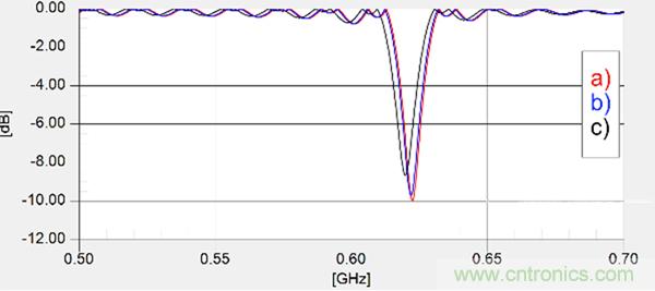 傳統金屬近場探棒PK新型的微光子主動近場探棒，孰優孰劣？