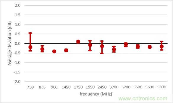 電磁波能量比吸收率SAR評估的過去、現在和未來