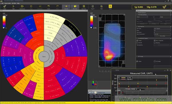 電磁波能量比吸收率SAR評估的過去、現在和未來