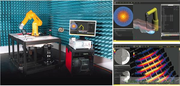 電磁波能量比吸收率SAR評估的過去、現在和未來