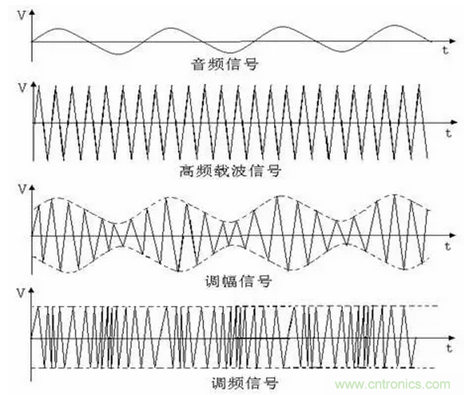 傳導發射，狠招不出，限值超標就是解決不了