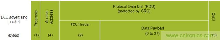 詳解三大低功耗藍牙Beacon標準，看它如何改變世界？