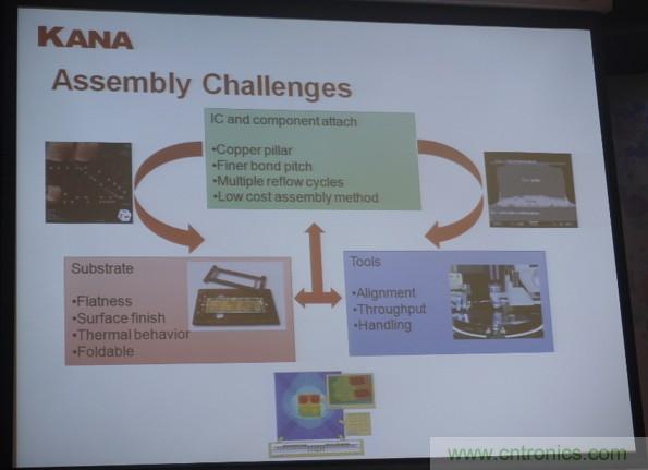 為了更小更超能，他們要用SiP取代PCB！