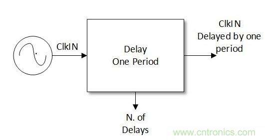 噪聲環境中如何減少或濾除偶發錯誤測量值？