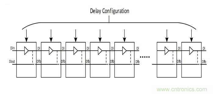噪聲環境中如何減少或濾除偶發錯誤測量值？