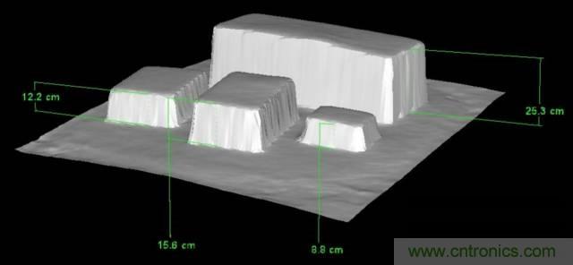 由來已久的ToF技術真的不可取代？