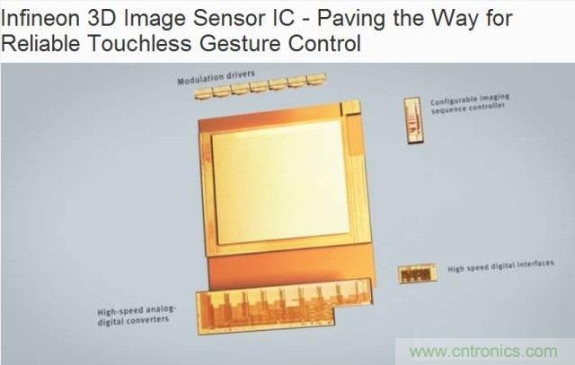 由來已久的ToF技術真的不可取代？