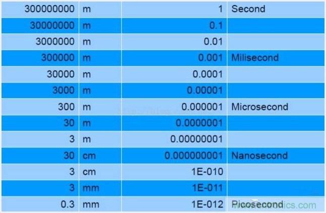 由來已久的ToF技術真的不可取代？