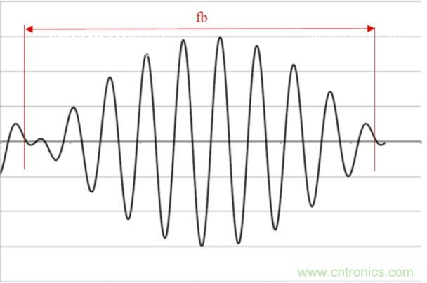 相移時延如何改善DC/DC轉換器性能？