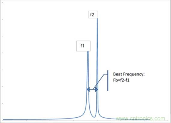 相移時延如何改善DC/DC轉換器性能？