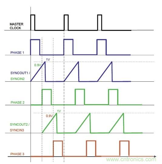 相移時延如何改善DC/DC轉換器性能？