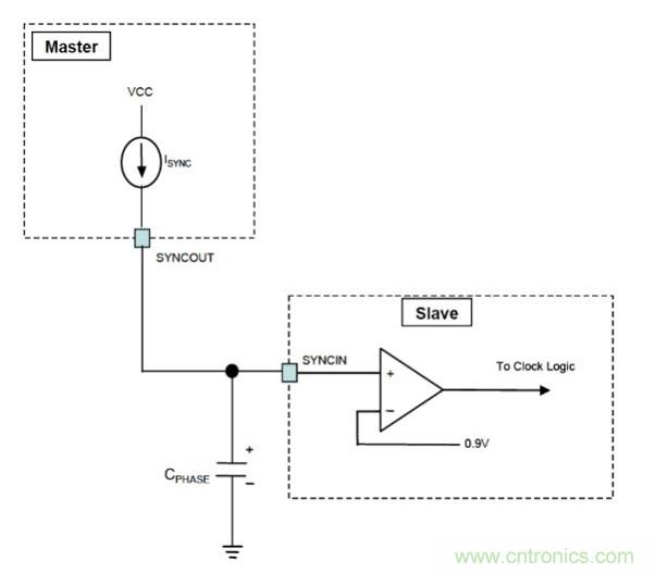 相移時延如何改善DC/DC轉換器性能？