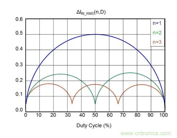 相移時延如何改善DC/DC轉換器性能？