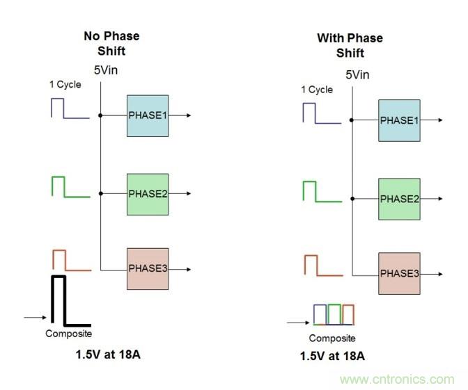 相移時延如何改善DC/DC轉換器性能？