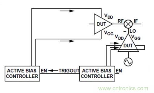 利用有源偏置控製器偏置RF的最佳解決方案