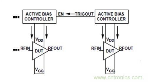 利用有源偏置控製器偏置RF的最佳解決方案
