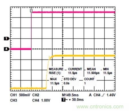 利用有源偏置控製器偏置RF的最佳解決方案