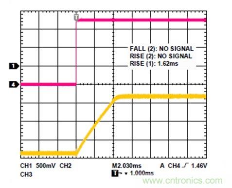 利用有源偏置控製器偏置RF的最佳解決方案