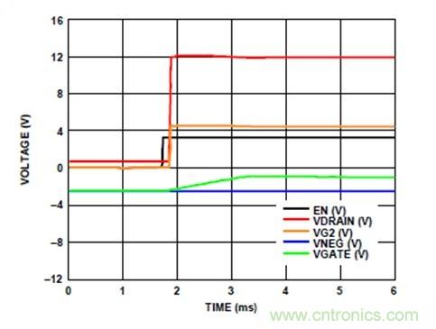 利用有源偏置控製器偏置RF的最佳解決方案