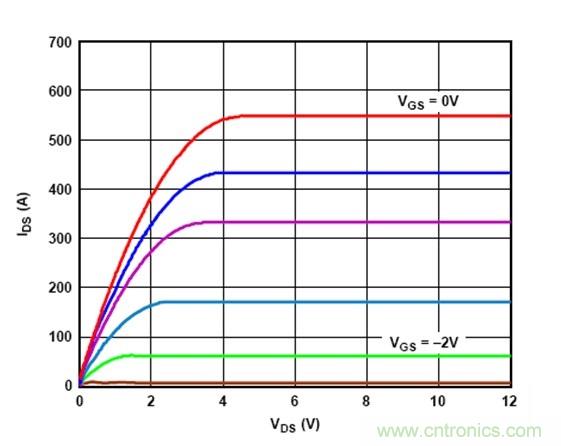 利用有源偏置控製器偏置RF的最佳解決方案