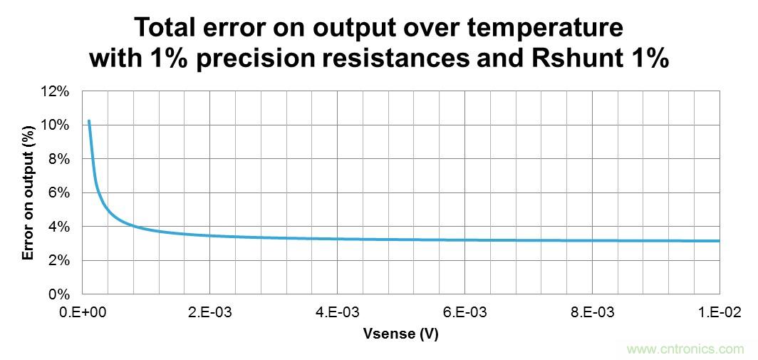 低壓運放如何檢測高壓上橋臂電流？