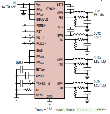 在汽車電子係統中如何選擇多通道同步降壓轉換器？