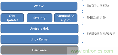 深入解析物聯網操作係統（架構/功能/實例分析）