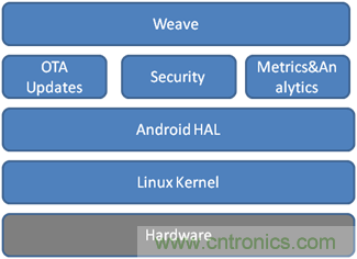 深入解析物聯網操作係統（架構/功能/實例分析）