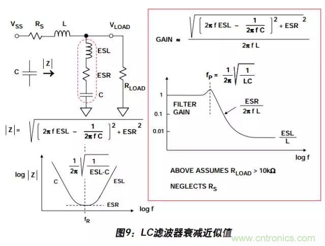 例解電路去耦技術，看了保證不後悔
