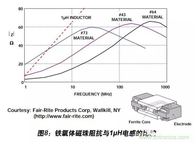 例解電路去耦技術，看了保證不後悔
