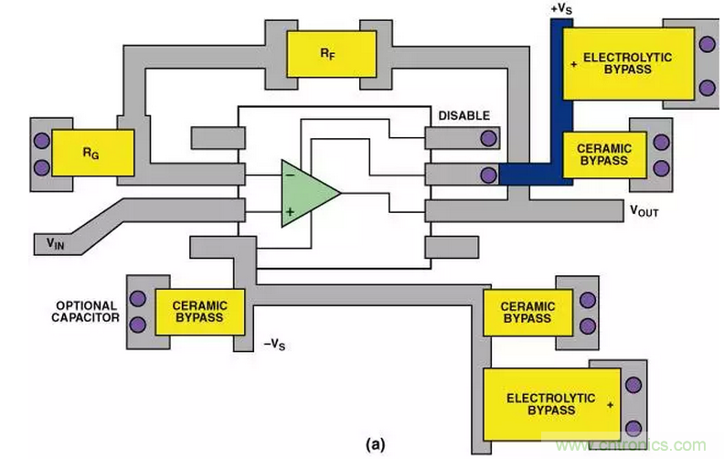 &ldquo;歪果仁&rdquo;經驗之談：高頻PCB布線實踐指南