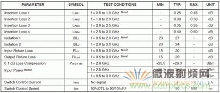 Atheros對Ralink，看WiFi產品的射頻電路設計
