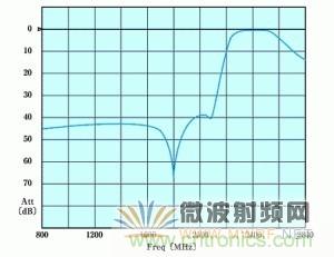 Atheros對Ralink，看WiFi產品的射頻電路設計