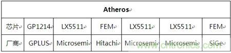 Atheros對Ralink，看WiFi產品的射頻電路設計
