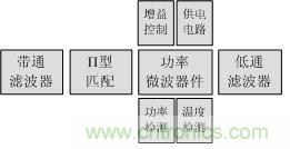 Atheros對Ralink，看WiFi產品的射頻電路設計