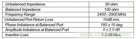 Atheros對Ralink，看WiFi產品的射頻電路設計