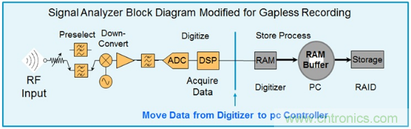 新技術將打破射頻幹擾難捕獲的僵局