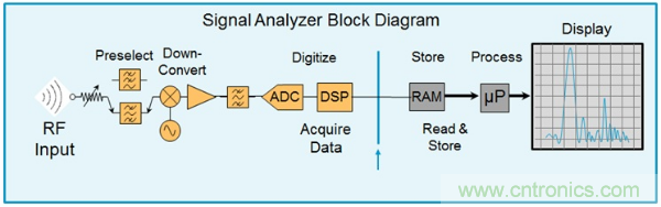 新技術將打破射頻幹擾難捕獲的僵局