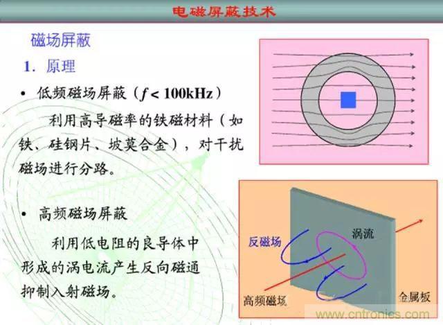 論靜電屏蔽、靜磁屏蔽和高頻電磁場屏蔽的異同