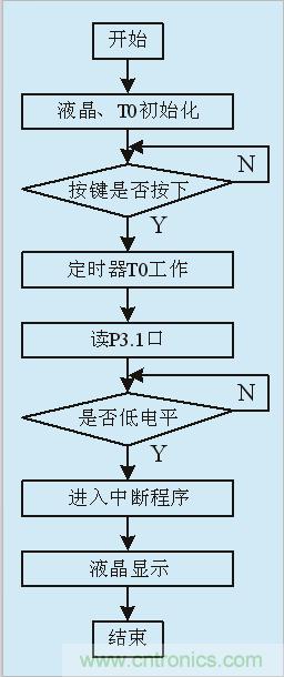 用555定時器如何設計電容測試儀？