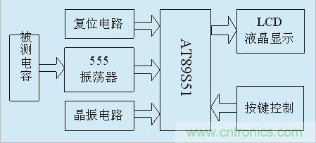 用555定時器如何設計電容測試儀？