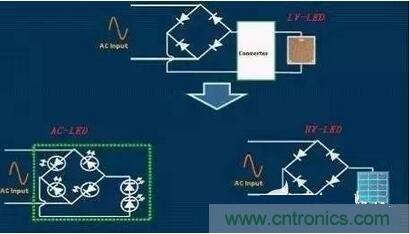  交流LED、高壓LED和低壓LED電路示意