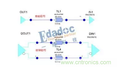 分別模擬DDR3的地址信號與時鍾信號