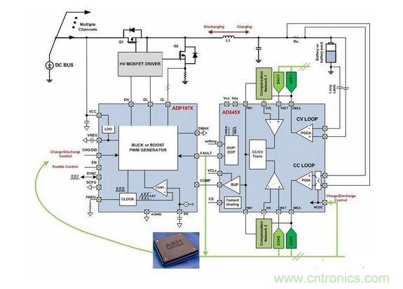 ADI解決方案係統結構框圖