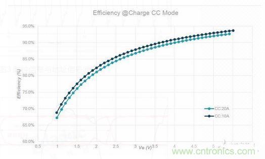 ADI解決方案係統結構框圖