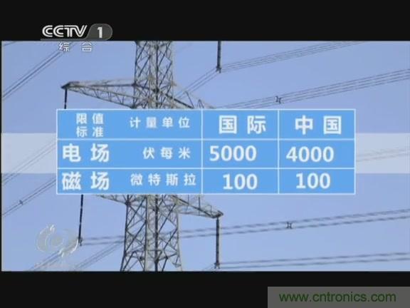 高壓線變電站有電磁輻射？《焦點訪談》辟謠