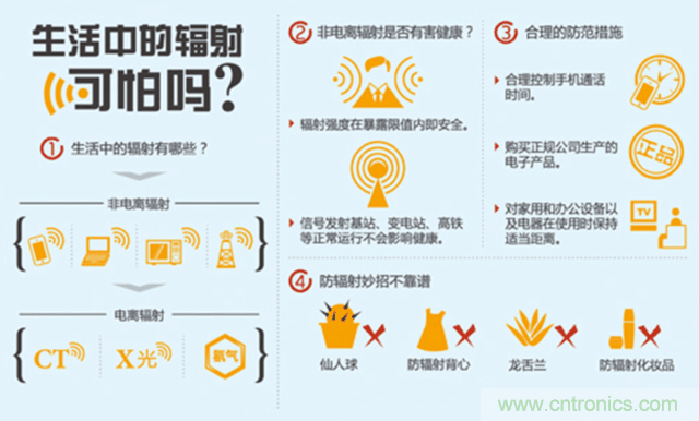 編輯親測帶你了解輻射真相，讓你不再談&ldquo;輻&rdquo;色變