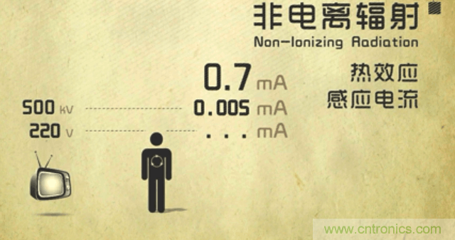 編輯親測帶你了解輻射真相，讓你不再談&ldquo;輻&rdquo;色變